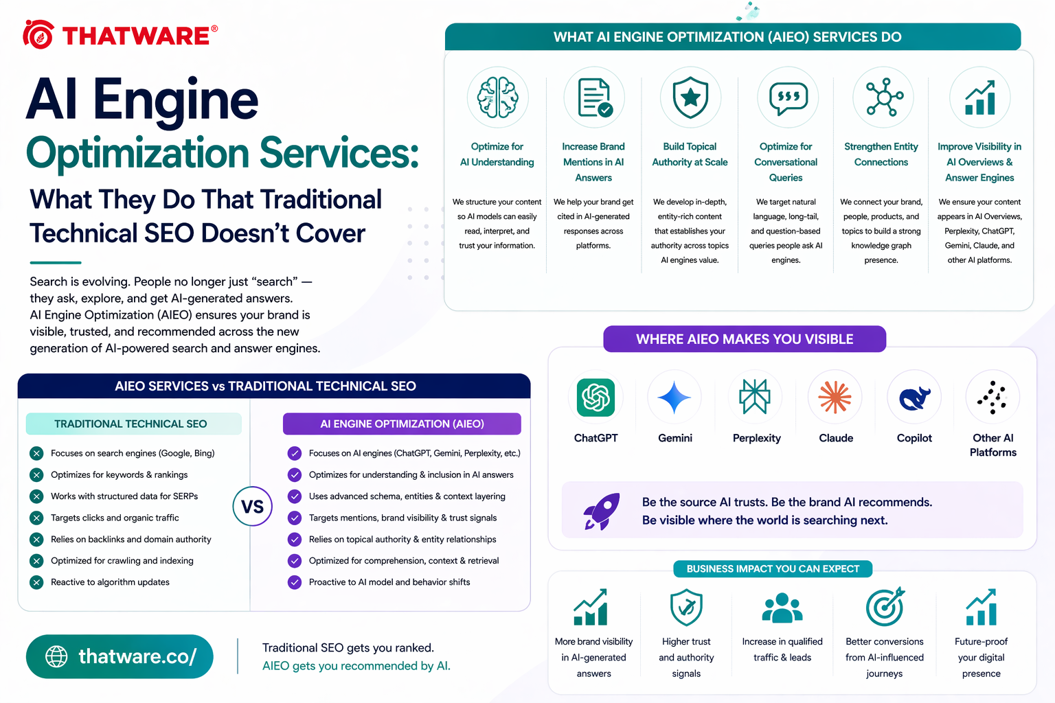 ai engine optimization services